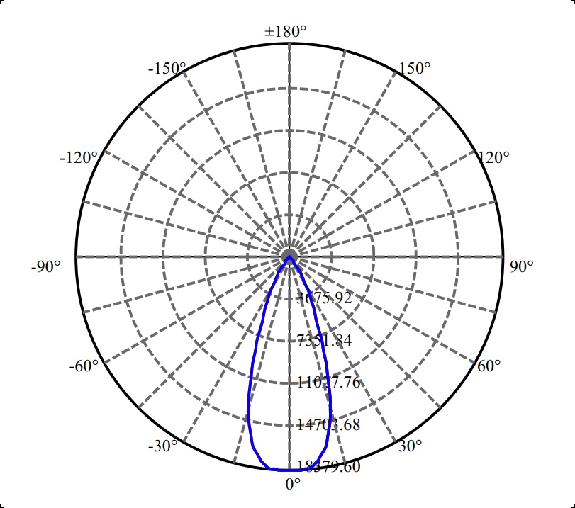 Nata Lighting Company Limited - High Efficiency
